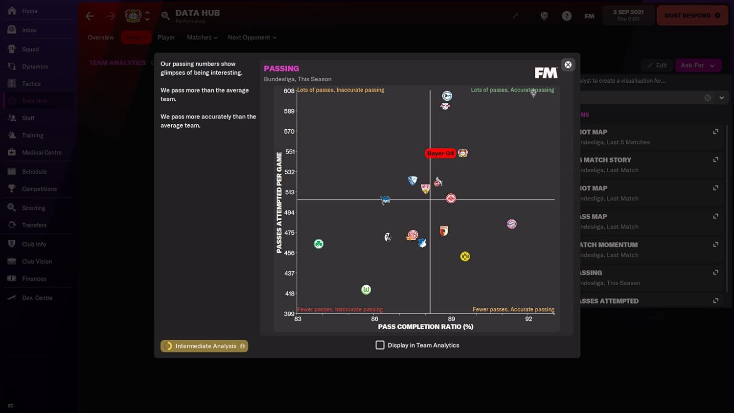 Football Manager 2022 (PC)
