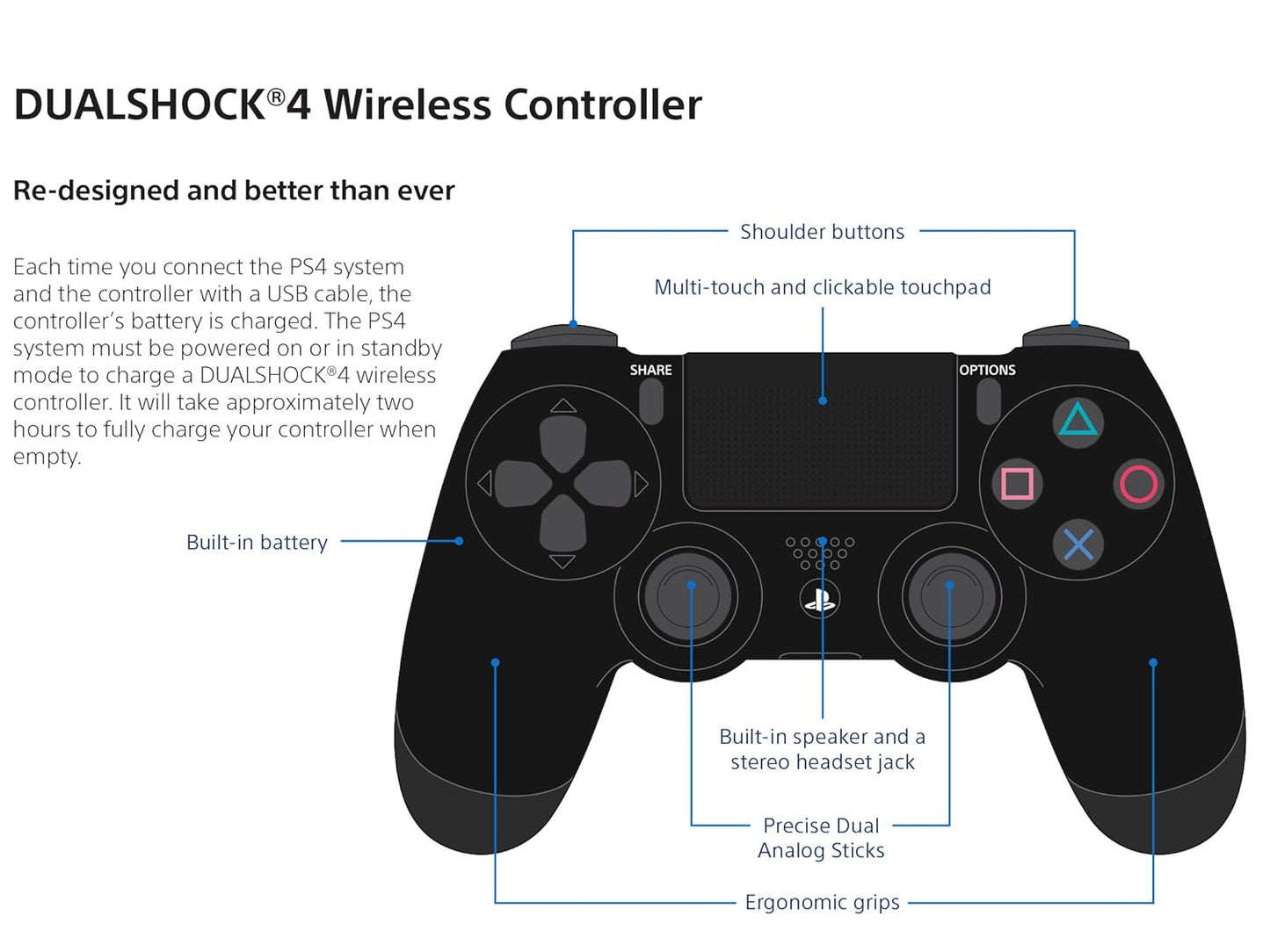 PS4 DualShock V2 Controller White