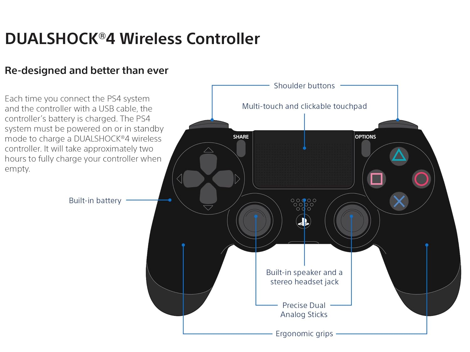 PS4 DualShock V2 Controller White