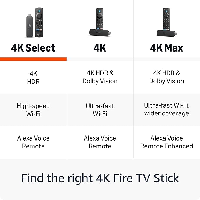 Amazon Fire TV Stick 4K Select.