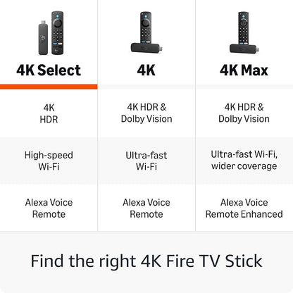 Amazon Fire TV Stick 4K Plus