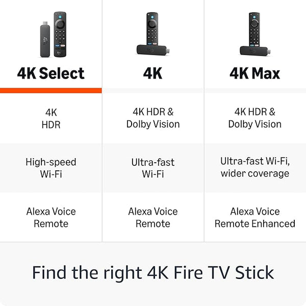 Amazon Fire TV Stick 4K Select.