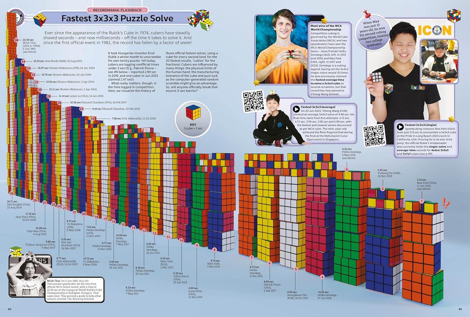 Guinness World Records Book 2025